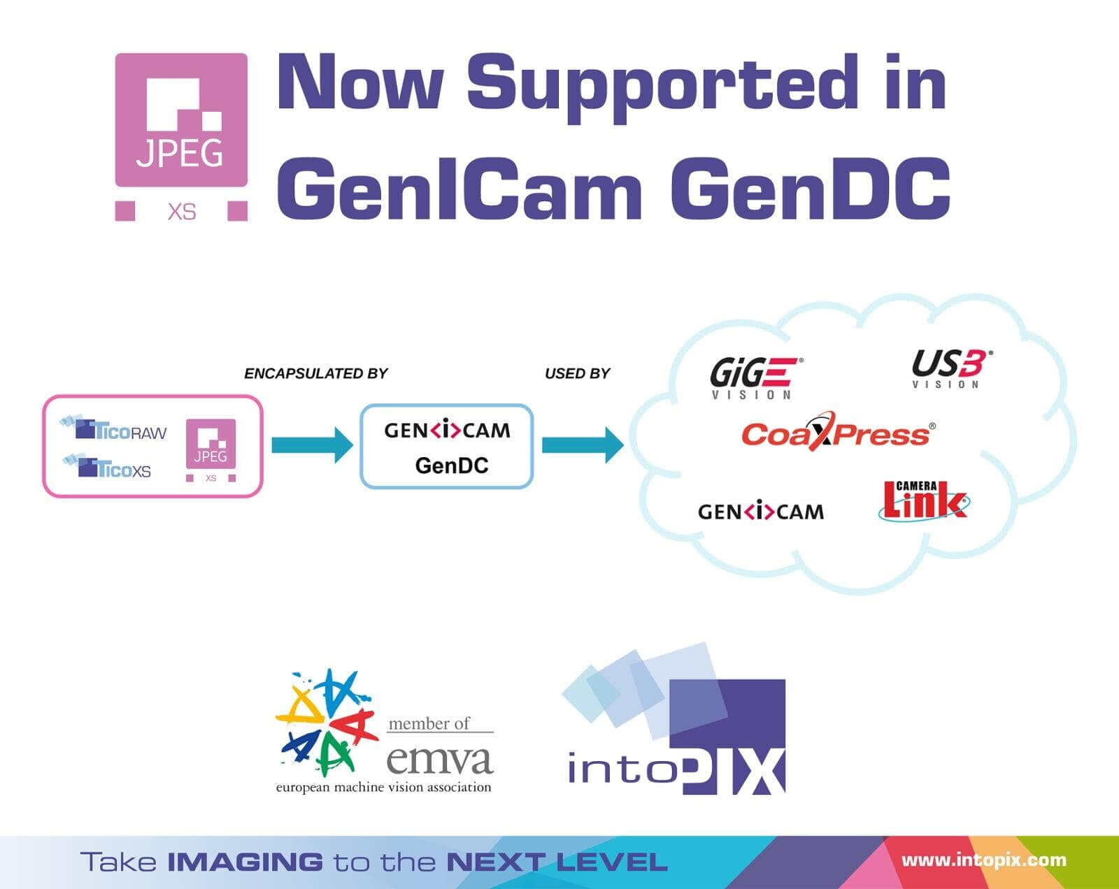JPEG XS 加入由 EMVA 管理的机器视觉 GenICam 标准